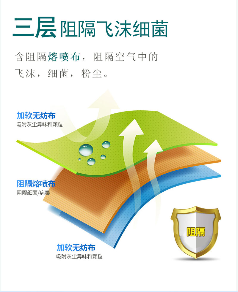 如何戴好口罩？冠悅醫用口罩，你戴正確了嗎？