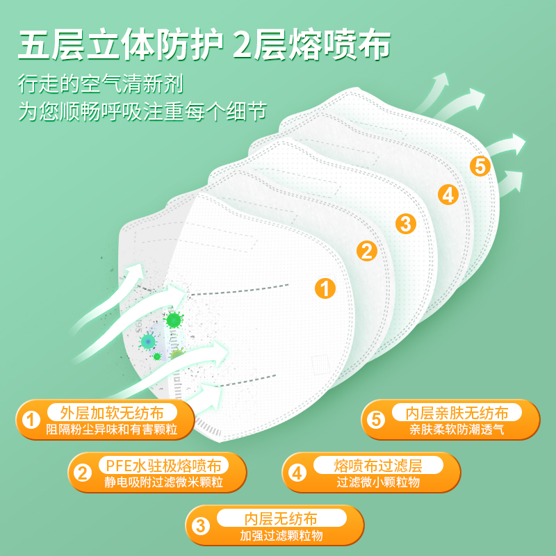 N95醫(yī)用防護口罩多久更換一次？